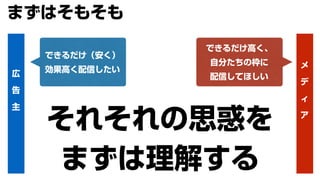 広
告
主
メ
デ
ィ
ア
できるだけ（安く）
効果高く配信したい
できるだけ高く、
自分たちの枠に
配信してほしい
それそれの思惑を
まずは理解する
まずはそもそも
 