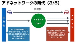広
告
主
メ
デ
ィ
ア
純広告
アドネット
ワーク
どこに出るか明確には
わからないけど、クリック
されたらお金を払えばいいし
すぐに始められて
すぐにやめられる。
純広告ほど儲からないけど、
管理も営業もいらない。
タグだけ貼れば広告が
出てきてくれる。
アドネットワークの時代（3/5）
 