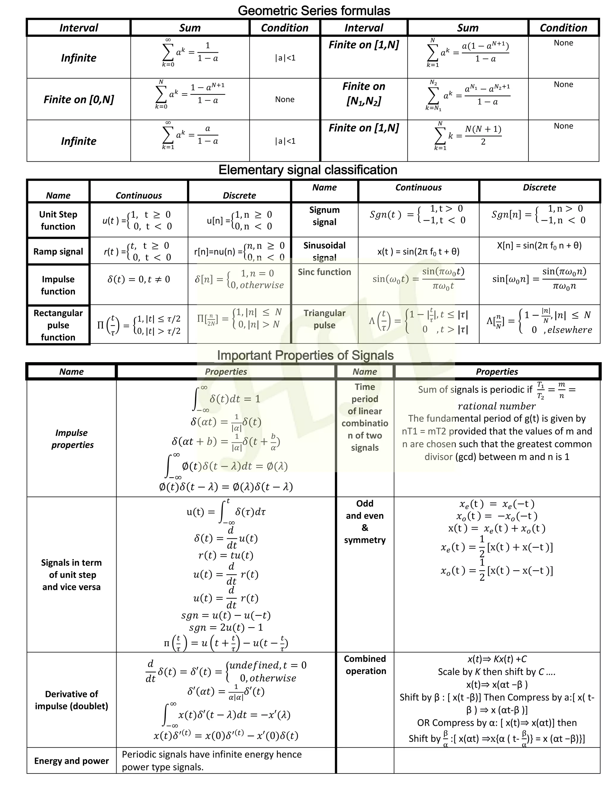 Signals and Systems Formula Sheet | PDF