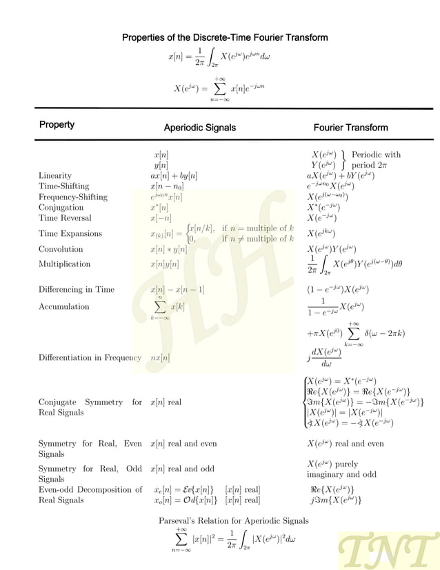 Signals and Systems Formula Sheet | PDF