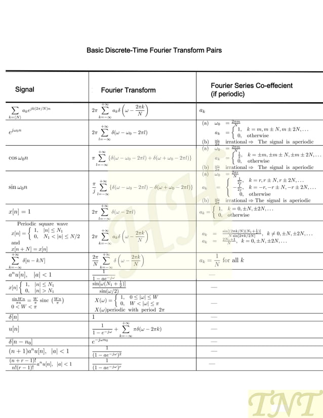 Signals and Systems Formula Sheet