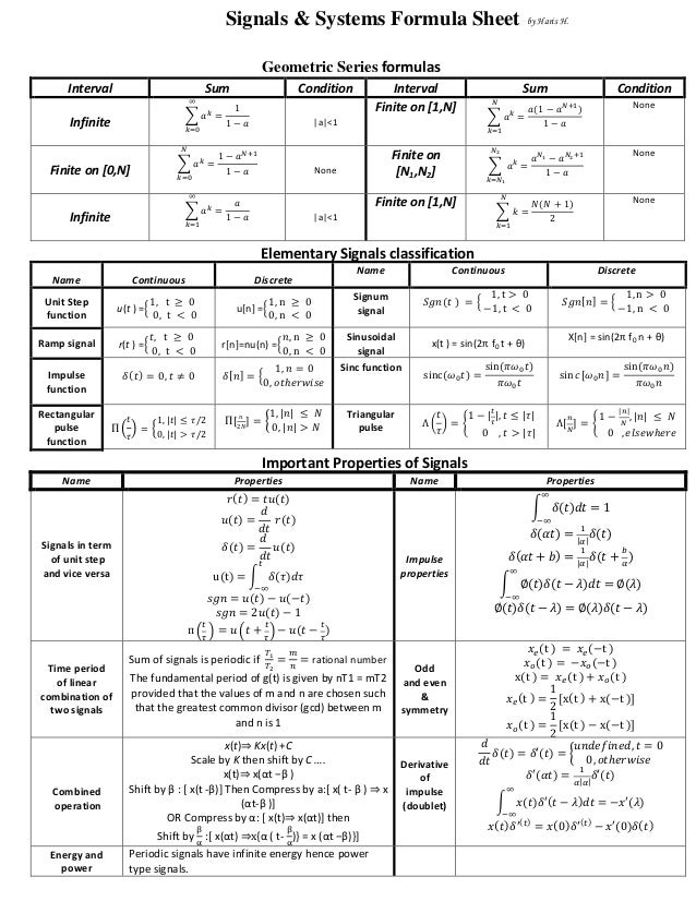 signals and systems formula sheet laplace transform cheat sheet