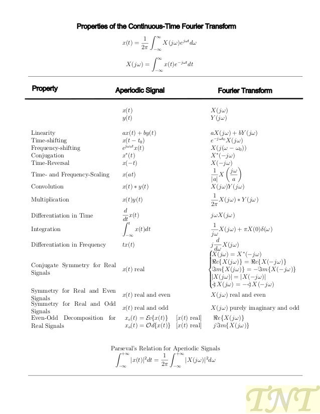 Signals and Systems Formula Sheet