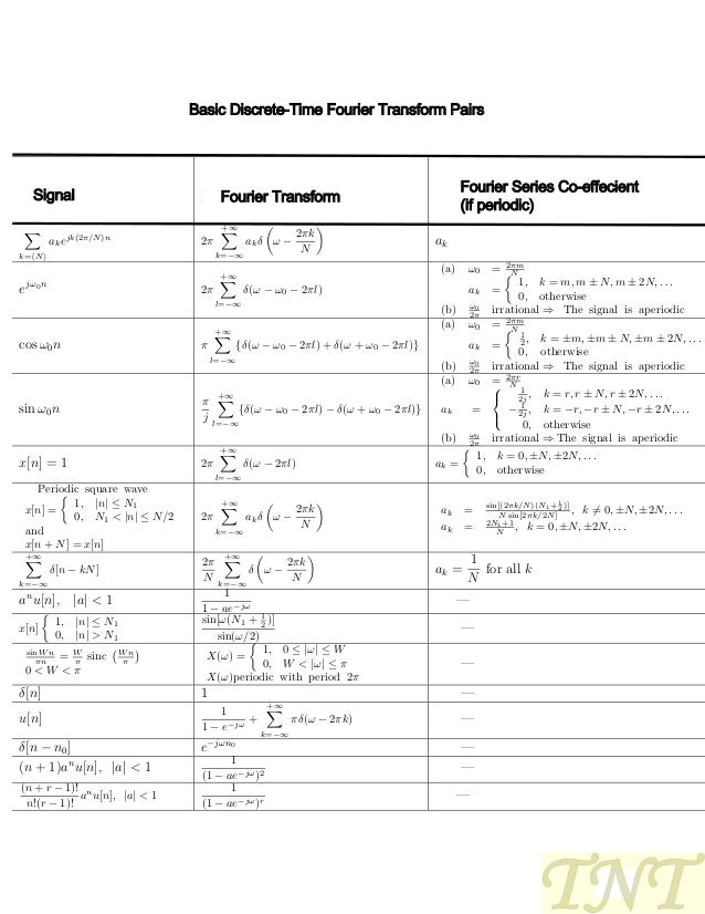 Signals and Systems Formula Sheet