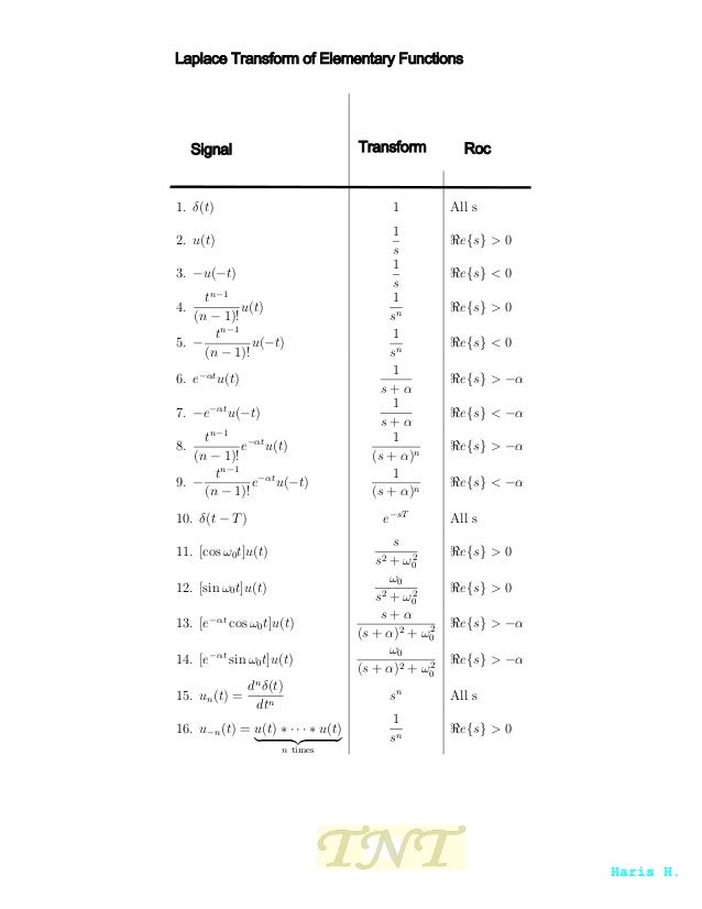 signals and systems formula sheet laplace transform cheat sheet