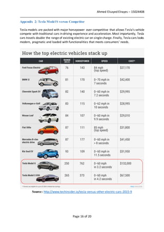 Tesla Marketing Strategy | DOCX