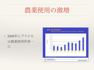 農薬使用の激増
❖ 2008年にブラジル
は農薬使用世界一
に
 