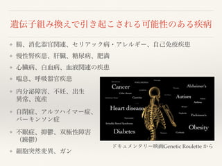 遺伝子組み換えで引き起こされる可能性のある疾病
❖ 腸、消化器官関連、セリアック病・アレルギー、自己免疫疾患
❖ 慢性腎疾患、肝臓、糖尿病、肥満
❖ 心臓病、白血病、血液関連の疾患
❖ 喘息、呼吸器官疾患
❖ 内分泌障害、不妊、出生 
異常、流産
❖ 自閉症、アルツハイマー症、 
パーキンソン症
❖ 不眠症、抑鬱、双極性障害 
（躁鬱）
❖ 細胞突然変異、ガン
ドキュメンタリー映画Genetic Roulette から
 