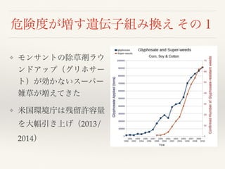 危険度が増す遺伝子組み換え その１
❖ モンサントの除草剤ラウ
ンドアップ（グリホサー
ト）が効かないスーパー
雑草が増えてきた
❖ 米国環境庁は残留許容量
を大幅引き上げ（2013/
2014）
 