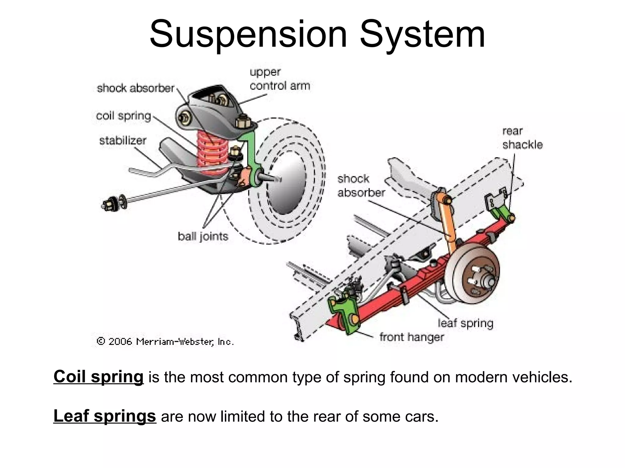 Suspension system | PPT