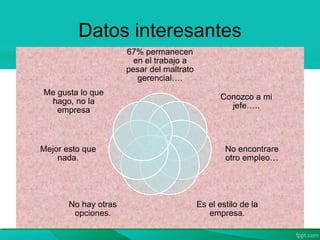 Datos interesantes
67% permanecen
en el trabajo a
pesar del maltrato
gerencial….
Conozco a mi
jefe…..
No encontrare
otro empleo…
Es el estilo de la
empresa.
No hay otras
opciones.
Mejor esto que
nada.
Me gusta lo que
hago, no la
empresa
 