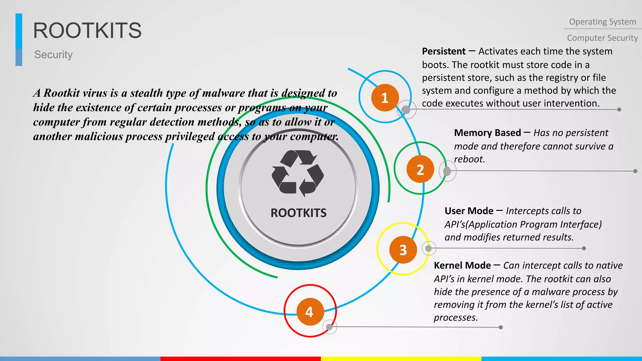 Security
Operating System
Computer SecurityROOTKITS
Persistent – Activates each time the system
boots. The rootkit must store code in a
persistent store, such as the registry or file
system and configure a method by which the
code executes without user intervention.
ROOTKITS
1
2
3
4
Memory Based – Has no persistent
mode and therefore cannot survive a
reboot.
User Mode – Intercepts calls to
API’s(Application Program Interface)
and modifies returned results.
Kernel Mode – Can intercept calls to native
API’s in kernel mode. The rootkit can also
hide the presence of a malware process by
removing it from the kernel’s list of active
processes.
A Rootkit virus is a stealth type of malware that is designed to
hide the existence of certain processes or programs on your
computer from regular detection methods, so as to allow it or
another malicious process privileged access to your computer.
 