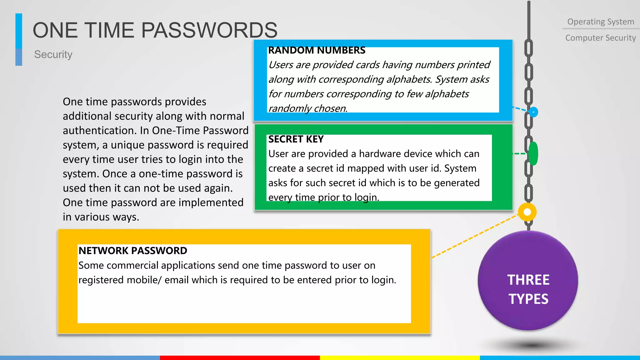 Security
Operating System
Computer SecurityONE TIME PASSWORDS
THREE
TYPES
RANDOM NUMBERS
Users are provided cards having numbers printed
along with corresponding alphabets. System asks
for numbers corresponding to few alphabets
randomly chosen.
SECRET KEY
User are provided a hardware device which can
create a secret id mapped with user id. System
asks for such secret id which is to be generated
every time prior to login.
NETWORK PASSWORD
Some commercial applications send one time password to user on
registered mobile/ email which is required to be entered prior to login.
One time passwords provides
additional security along with normal
authentication. In One-Time Password
system, a unique password is required
every time user tries to login into the
system. Once a one-time password is
used then it can not be used again.
One time password are implemented
in various ways.
 