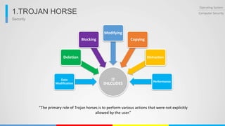 Security
Operating System
Computer Security1.TROJAN HORSE
IT
INLCUDES
Data
Modification
Deletion
Blocking
Modifying
Copying
Distraction
Performance
“The primary role of Trojan horses is to perform various actions that were not explicitly
allowed by the user.”
 