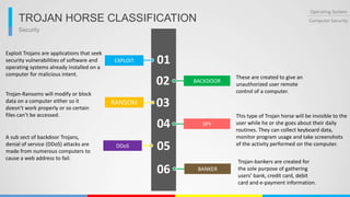 Security
Operating System
Computer SecurityTROJAN HORSE CLASSIFICATION
01EXPLOIT
02 BACKDOOR
03RANSOM
Exploit Trojans are applications that seek
security vulnerabilities of software and
operating systems already installed on a
computer for malicious intent.
Trojan-Ransoms will modify or block
data on a computer either so it
doesn’t work properly or so certain
files can’t be accessed.
These are created to give an
unauthorized user remote
control of a computer.
04
05
06
SPY
This type of Trojan horse will be invisible to the
user while he or she goes about their daily
routines. They can collect keyboard data,
monitor program usage and take screenshots
of the activity performed on the computer.DDoS
A sub sect of backdoor Trojans,
denial of service (DDoS) attacks are
made from numerous computers to
cause a web address to fail.
BANKER
Trojan-bankers are created for
the sole purpose of gathering
users’ bank, credit card, debit
card and e-payment information.
 