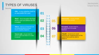 Security
Operating System
Computer SecurityTYPES OF VIRUSES
03
04
05
06
•Macro - exist as a script that are
run automatically by certain
macro-capable programs
•Source code - viruses look for
source code and infect it in order
to spread
•Polymorphic - viruses change
every time they spread
•Encrypted - viruses travel in
encrypted form to escape
detection
01
02
•File – A virus attaches itself to
an executable file (.exe)
•Boot - virus occupies the boot
sector, and runs before the OS
is loaded
07
•Stealth - viruses try to avoid
detection by modifying parts of the
system that could be used to
detect it.
Lorem Ipsum
Lorem ipsum dolor sit amet,
consectetur adipiscing.
 