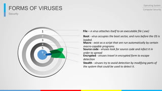 Security
Operating System
Computer SecurityFORMS OF VIRUSES
1
2
3
4
5
6
File – A virus attaches itself to an executable file (.exe)
Boot - virus occupies the boot sector, and runs before the OS is
loaded.
Macro - exist as a script that are run automatically by certain
macro-capable programs
Source code - viruses look for source code and infect it in
order to spread
Encrypted - viruses travel in encrypted form to escape
detection
Stealth - viruses try to avoid detection by modifying parts of
the system that could be used to detect it.
 