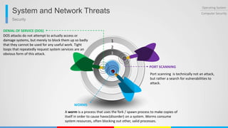 Security
Operating System
Computer SecuritySystem and Network Threats
1
2
3
DOS attacks do not attempt to actually access or
damage systems, but merely to block them up so badly
that they cannot be used for any useful work. Tight
loops that repeatedly request system services are an
obvious form of this attack.
DENIAL OF SERVICE (DOS)
Port scanning is technically not an attack,
but rather a search for vulnerabilities to
attack.
PORT SCANNING
A worm is a process that uses the fork / spawn process to make copies of
itself in order to cause havoc(disorder) on a system. Worms consume
system resources, often blocking out other, valid processes.
WORMS
 
