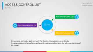 Security
Operating System
Computer SecurityACCESS CONTROL LIST
CREATIVE
An access control model is a framework that dictates how subjects access objects.
It uses access control technologies and security mechanisms to enforce the rules and objectives of
the model.
Discretionary Access List
Role-based Access List
Mandatory Access List
 