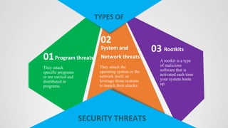 01Program threats
They attack
specific programs
or are carried and
distributed in
programs.
02
System and
Network threats
They attack the
operating system or the
network itself, or
leverage those systems
to launch their attacks.
03 Rootkits
A rootkit is a type
of malicious
software that is
activated each time
your system boots
up.
TYPES OF
SECURITY THREATS
 