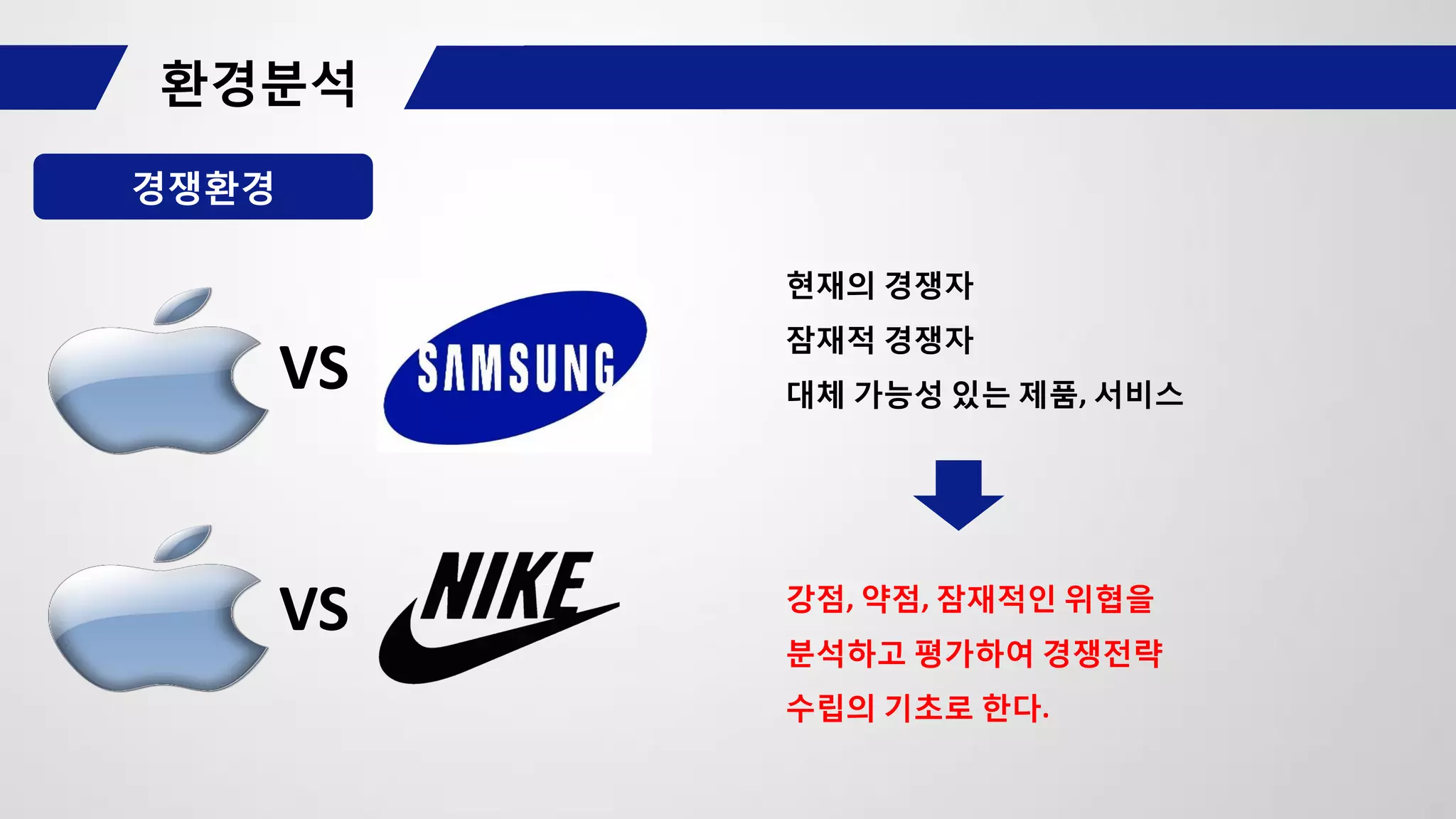 경쟁환경
VS
VS
현재의 경쟁자
잠재적 경쟁자
대체 가능성 있는 제품, 서비스
강점, 약점, 잠재적인 위협을
분석하고 평가하여 경쟁전략
수립의 기초로 한다.
 