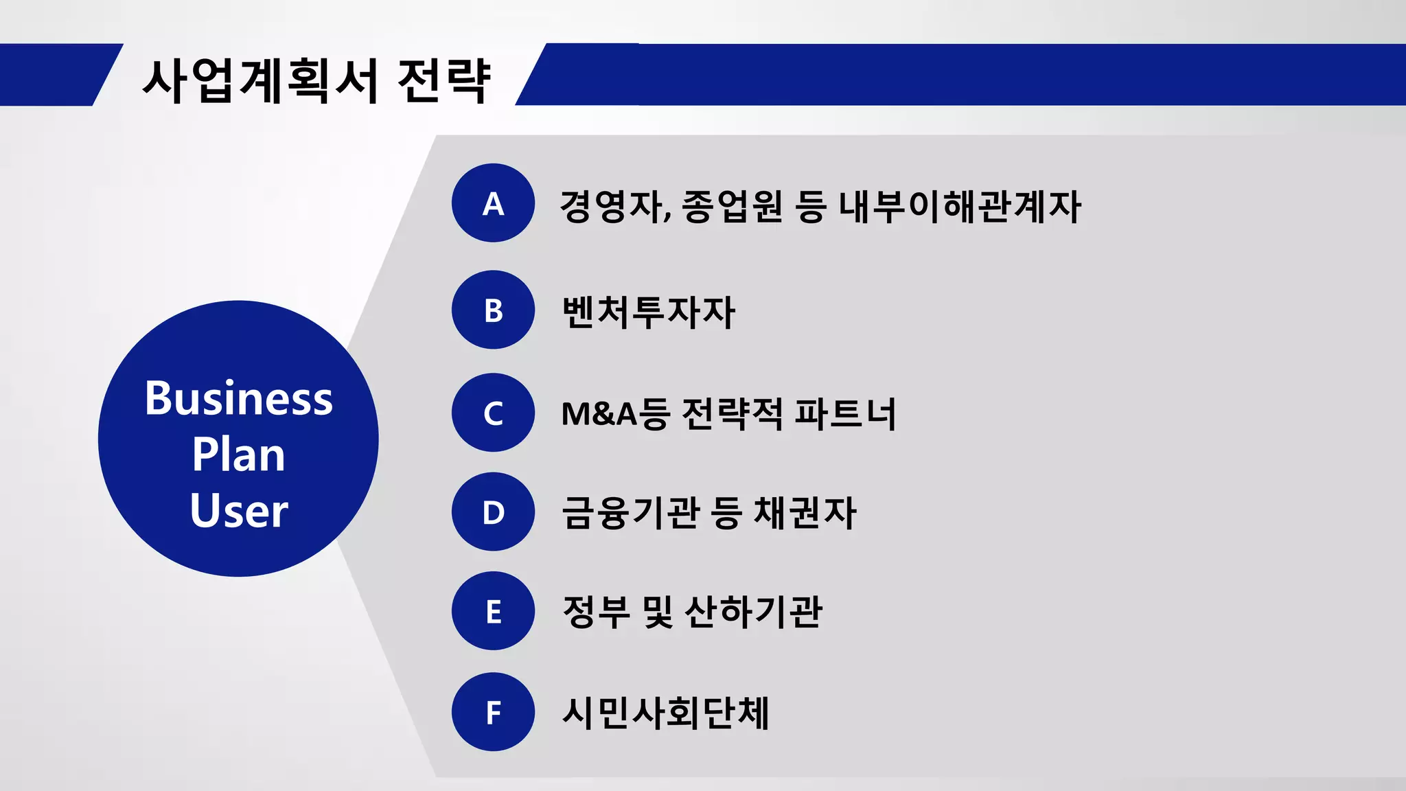 B
C
D
E
F
A
Business
Plan
User
경영자, 종업원 등 내부이해관계자
벤처투자자
M&A등 전략적 파트너
금융기관 등 채권자
정부 및 산하기관
시민사회단체
 