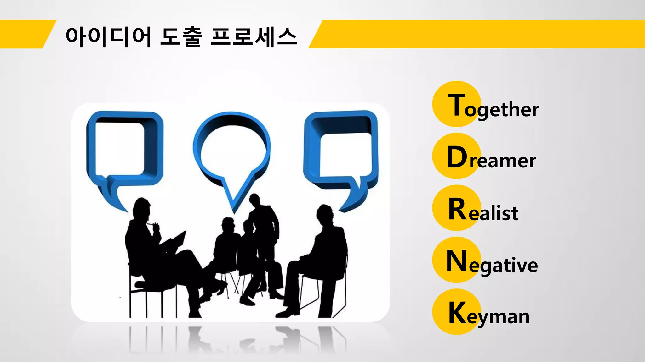 Together
Dreamer
Realist
Negative
Keyman
 