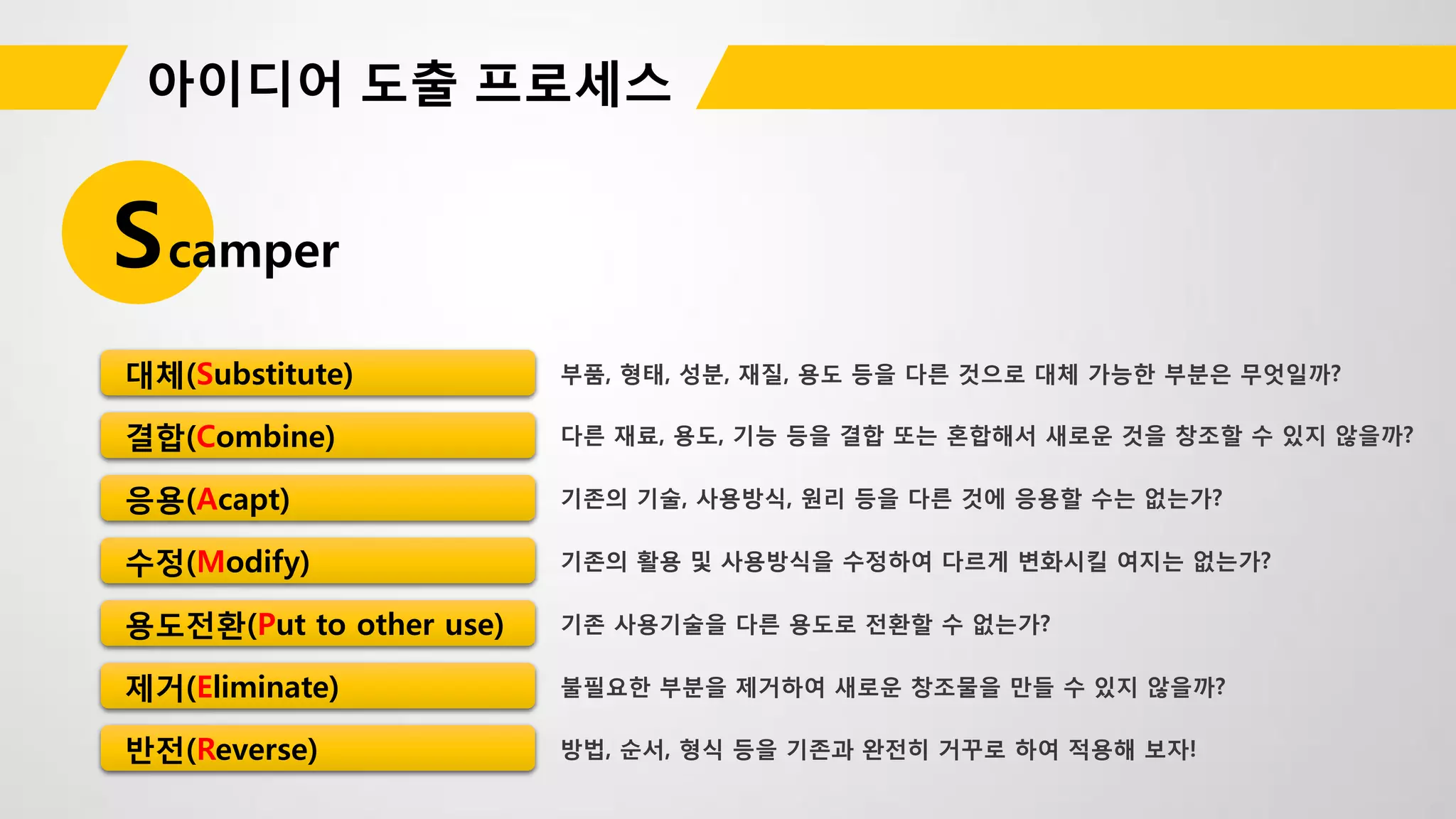 Scamper
대체(Substitute)
결합(Combine)
응용(Acapt)
수정(Modify)
용도전환(Put to other use)
제거(Eliminate)
반전(Reverse)
 