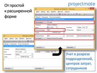 Отпростой
красширенной
форме
Учет в разрезе
подразделений,
центров затрат,
сотрудников
 