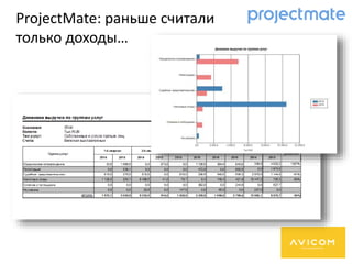 ProjectMate: раньше считали
только доходы…
 