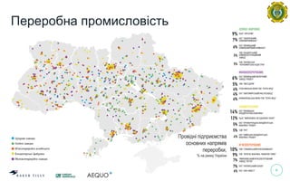 6
Переробна промисловість
Провідні підприємства
основних напрямів
переробки,
% на ринку України
 