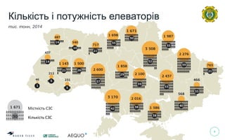 8
Кількість і потужність елеваторів
тис. тонн, 2014
Місткість СЗС
Кількість СЗС
 