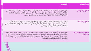 ‫التقويم‬ ‫نوع‬‫المفهوم‬
‫النهائي‬ ‫التقويم‬‫تح‬ ‫تم‬ ‫ما‬ ‫مقدار‬ ‫معرفة‬ ‫بهدف‬ ، ‫انتهائها‬ ‫بعد‬ ‫لتعليمية‬ ‫العملية‬ ‫تقويم‬ ‫مبدأ‬ ‫على‬ ‫يقوم‬‫من‬ ‫قيقه‬
‫العلمي‬ ‫للمعرفة‬ ‫الطالب‬ ‫تحصيل‬ ‫أداء‬ ‫مستوى‬ ‫تقويم‬ ‫مثل‬ ، ‫المحددة‬ ‫التعليمية‬ ‫األهداف‬‫ة‬
‫معين‬ ‫علمي‬ ‫موضوع‬ ‫تدريس‬ ‫من‬ ‫االنتهاء‬ ‫بعد‬ ‫المختلفة‬ ‫بأشكالها‬.
‫القبلي‬ ‫التقويم‬‫استعداد‬ ‫مستوى‬ ‫تحديد‬ ‫إلى‬ ‫ويهدف‬ ، ‫بدئها‬ ‫قبل‬ ‫التعليمة‬ ‫العملية‬ ‫تقويم‬ ‫يتم‬ ‫فيه‬‫األفراد‬
‫الطال‬ ‫لدى‬ ‫السلوكية‬ ‫المدخالت‬ ‫على‬ ‫التعرف‬ ‫أو‬ ‫فيه‬ ‫البدء‬ ‫ومستوى‬ ، ‫للتعلم‬ ‫المتعلمين‬‫قبل‬ ‫ب‬
‫معين‬ ‫لموضوع‬ ‫التعليم‬ ‫عملية‬ ‫في‬ ‫البدء‬.
‫أو‬ ‫التكويني‬ ‫التقويم‬
‫البنائي‬
‫ا‬ ‫تقدم‬ ‫مدى‬ ‫تحديد‬ ‫إلى‬ ‫ويهدف‬ ، ‫مسارها‬ ‫خالل‬ ‫التعليمة‬ ‫العملية‬ ‫تقويم‬ ‫مبدأ‬ ‫على‬ ‫يقوم‬‫لطالب‬
‫ومن‬ ، ‫محدد‬ ‫تعليمي‬ ‫لموضوع‬ ‫وفهمهم‬ ‫استيعابهم‬ ‫مدى‬ ‫أو‬ ، ‫المحددة‬ ‫األهداف‬ ‫تحقيق‬ ‫تجاه‬
‫واالم‬ ، ‫الدرس‬ ‫أثناء‬ ‫المعلم‬ ‫يطرحها‬ ‫التي‬ ‫األسئلة‬ ، ‫البنائي‬ ‫أو‬ ‫التكويني‬ ‫التقويم‬ ‫أدوات‬‫تحانات‬
‫القصيرة‬Quizzes‫المنزلية‬ ‫والواجبات‬.
 