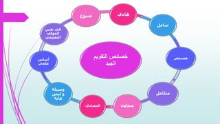 ‫التقويم‬ ‫خصائص‬
‫الجيد‬
‫هادف‬
‫شامل‬
‫مستمر‬
‫متكامل‬
‫متعاون‬‫اقتصادي‬
‫وسيلة‬
‫ليس‬ ‫و‬
‫غاية‬
‫أساس‬
‫علمي‬
‫نفس‬ ‫في‬
‫الموقف‬
‫التعليمي‬
‫متنوع‬
 