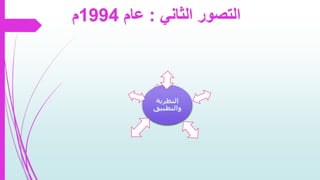 ‫الثاني‬ ‫التصور‬:‫عام‬1994‫م‬
‫النظرية‬
‫والتطبيق‬
 