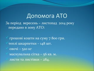 Допомога АТО
За період вересень – листопад 2014 року
передано в зону АТО:
 грошові кошти на суму 7 800 грн.
теплі шкарпетки – 148 шт.
 овочі – 520 кг
 маскувальна сітка – 56 кв. м.
 листи та листівки – 284.
 