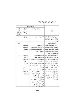 ٢٣٨
cM@ZóÅïØó“ïq@æŽïäbº‹€@Žðîý@ˆ@@
@@
@@
@@
ónŽęŠ@@
ôØó“Žïq@æŽïäbº‹€@@
Žïäbº‹€ôØó“Žïq@æ@@@æŽîŠüu
@æŽïäbº‹€
ôØó“Žïq@@
@aŠbàˆ
@bïï“€
@æŽïäbº‹€
ôØó“Žïq@@
QM@@ãóØ†@üĒå÷@bïŽbqíŽ@ŠûŒ
@ßíióÔ@üĒå÷@ŽômòíÈò†@ŽôÄ@üi
óî‹Ø@@L@@
QMóîóè@ÛómòíÈò†N@@
@@
ŽôäìíióèN@@@@Q@@
RM@íåàóà@ŽõŠûŒ@Œó÷N@@NNNNNN@@@@‹ÑŽ@@
SM@@@@Žô€î@õˆ@aìó€è@ò‡äóš@Šóè
@@@bmó€€€¼òŒ@Ží€€€Ēå÷@ó€€€’ü‚óä
@ôàó€€è@Âäó€€÷@õb€€“ŽïØ@ó€€ïmbè
ò‹€€€€€Žï÷@L@ô€€€€€Žïu@ó€€€€€à@ü€€€€€i
óäŒóà@aŠûŒ@bØóî‡åēÝiŠóŽ@@
QMóîóè@aìóèN@@
RMó’ü‚óä@Žðî@óîaìóè@ìó÷N@@
SM@Hçbîó€Šóá€€€€€€€€€€“ŽïqIüĒäó÷
ônî†@bî@pó¼òŒN@@@@
@@
Žôäìíió€€€€€èN@
NµÔón€€€ŽaęŠ@
NµÔónŽaęŠ@@@@
@@
S@@
TM@@‹€€Ø†@Œó€€y@æ€€à@pó€€ÕïÔóè
@@@@@ü€i@µŽï€äìŠ@a‹€ÙŽïÄ@ûę‹Äó€÷@ãó÷
@@@ãó€÷@í€Ø@´ïji@ãíÝÈóà@Žõ‡åè
ó¼òŒ@ŽõŠbjmóåà@bmóà‚@ì@p
óåîüĒåè@L@@@@ü€i@í€Øa†@Žõ‡€åè@üi
@@í€Ø@oïjiŠbî†@ŽôØóŽóØ@ôàóè
@@ß@ûę‹Äó€€€÷@ŽônÐóÙ€€€Žò†@Äó€€€÷
@@@@o€€Žò†@ó€€ïmbè@Žôäbn€€Ž†ŠíØ
@@@ì@óäa‡ïèó€’@b€åîí‚@ŽôàóèŠói
@@@bmbió€‚@ì@pó€¼òŒ@ŽôàóèŠói
@í€€Ø@ó€€äbàò‹èóÔ@oŽï€Šóá€€“Žïq
@@@ò‹€€€ŽïÜ@û‹Äó€€€÷@òìó€€€è@ß@ŠûŒ
óäò†bàb÷†N@@
QMóîóè@Ûóån“åîìęŠN@@
RMóäóè@ó€Šóá“ŽïqN@@
SM@@Hçbîó€Šóá€€€€€€€€€€“ŽïqIüĒåè
ônî†@bmó¼òŒN@@
TMìíi@ãìíÝÈóà@ôÙÜó‚@üiL@@íØ
@@@bmó€€€€¼òŒ@ŽñŠbjmó€€€€åà@ãó€€€€÷
óäòìóèN@@
UM@Äó€€€€÷@í€€€€Ø@ð€€€€äaŒ@ŽôÙÜó€€€€‚
@@ß@û‹Äó€€€€€€€÷@æŽïnÄóÙn€€€€€€€Žò†
@æîó€€è@Žôäbn€€Ž†ŠíØ@L@Žôàó€€èŠói
óäbîó€Šóá“Žïq@ì@‡ïèó’N@@
VMóîóè@çbnŽ†ŠíØN@@
WMóäóè@oÄóÙnŽò†@ça†ŠíØN@@
XM@@ü€€€€€i@æîí€€€€€‚@ça‡ïèó€€€€€’
ęŠ@bî@ŽôäbnŽ†ŠíØôn“Žî@@
YMóäóè@‡ïèó’@ça†ŠíØN@@
Žôäìíió€€€€€èN@
Žôäìíió€€€€€èN@
µÔón€€€ŽaęŠN@
ôuŠó€€€€€€€àN@
ôuŠóàN@@@@
@@
Žôäìíió€€€€€èN@
Žôäìíió€€€€€èN@
NµÔón€€€ŽaęŠ@
ŽôäìíióèN@@@@
QP@@
٢٣٨
 