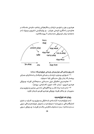 چەند تویژینەوەیەك لە مێژووی کورددا