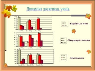 Українська мова
Літературне читання
Математика
 