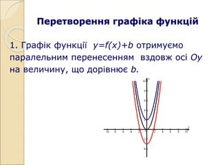 Перетворення графіка функцій
1. Графік функції y=f(x)+b отримуємо
паралельним перенесенням вздовж осі Оу
на величину, що дорівнює b.
 