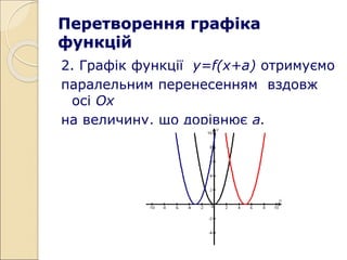 Перетворення графіка
функцій
2. Графік функції y=f(x+а) отримуємо
паралельним перенесенням вздовж
осі Ох
на величину, що дорівнює а.
 