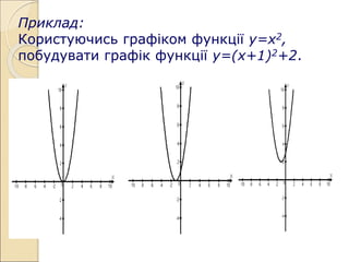 Приклад:
Користуючись графіком функції у=х2,
побудувати графік функції у=(х+1)2+2.
.
 