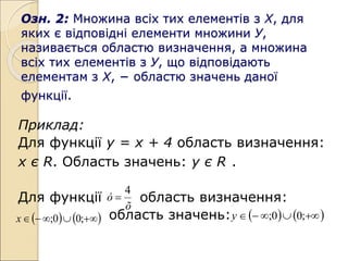 Озн. 2: Множина всіх тих елементів з Х, для
яких є відповідні елементи множини У,
називається областю визначення, а множина
всіх тих елементів з У, що відповідають
елементам з Х, − областю значень даної
функції.
Приклад:
Для функції у = х + 4 область визначення:
х є R. Область значень: у є R .
Для функції область визначення:
область значень:
õ
ó
4

   




 ;
0
0
;
х    




 ;
0
0
;
у
 