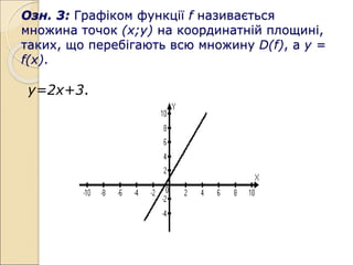 Озн. 3: Графіком функції f називається
множина точок (х;у) на координатній площині,
таких, що перебігають всю множину D(f), а у =
f(х).
у=2х+3.
 