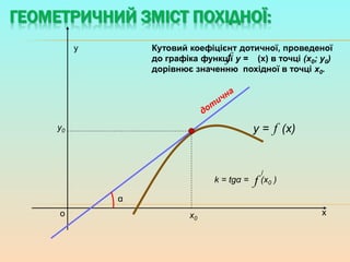 Кутовий коефіцієнт дотичної | PPT