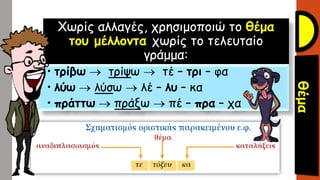 Χωρίς αλλαγές, χρησιμοποιώ το θέμα
του μέλλοντα χωρίς το τελευταίο
γράμμα:
• τρίβω  τρίψω  τέ – τρι – φα
• λύω  λύσω  λέ – λυ – κα
• πράττω  πράξω  πέ – πρα – χα
 