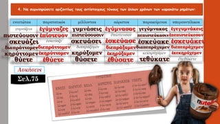 4. Να συμπληρώσετε οριζοντίως τους αντίστοιχους τύπους των άλλων χρόνων των παρακάτω ρημάτων:
Σελ.75
 