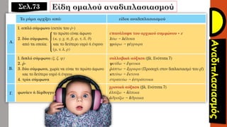 Σελ.73
 