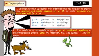 Προσέχω σε ποιες περιπτώσεις βάζω μπροστά από το θέμα συλλαβική αύξηση, δηλ. ένα ἐ-
Προσέχω σε ποιες περιπτώσεις βάζω μπροστά από το θέμα συλλαβική αύξηση, δηλ. ένα ἐ-
Σελ.73
1. Ιδιαίτερη προσοχή χρειάζεται στον αναδιπλασιασμό που παίρνουν τα ρήματα
που αρχίζουν από δασέα σύμφωνα (χ, φ, θ), τα οποία τρέπονται στα
αντίστοιχα ψιλά (κ, π, τ):
2. Στα σύνθετα ή παρασύνθετα ρήματα με α′ συνθετικό πρόθεση ο
αναδιπλασιασμός μπαίνει μετά την πρόθεση, π.χ. ἀπο-γράφω → ἀπο-γέ-
γραφα.
 