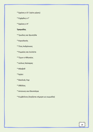 28
* Ερρίκος ο Στ' (τρίτο μέρος)
* Ριχάρδος ο Γ'
* Ερρίκος ο Η'
Τραγωδίες
* Τρωίλος και Χρυσηίδα
* Κοριολανός
* Τίτος Ανδρόνικος
* Ρωμαίος και Ιουλιέτα
* Τίμων ο Αθηναίος
* Ιούλιος Καίσαρας
* Μάκβεθ
* Άμλετ
* Βασιλιάς Ληρ
* Οθέλλος
* Αντώνιος και Κλεοπάτρα
* Κυμβελίνος (λογίζεται σήμερα ως κωμωδία)
 
